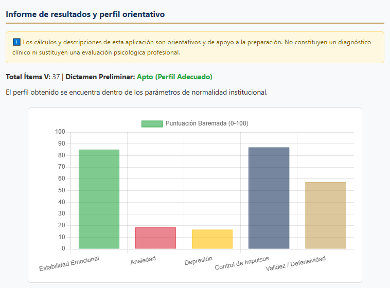 Evaluación del Historial Personal y Motivaciones