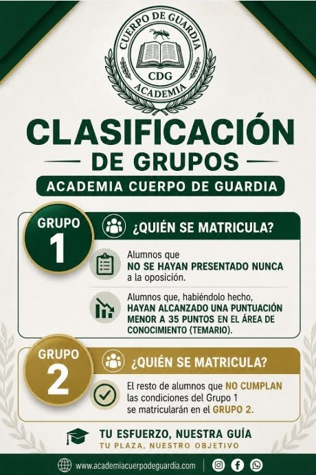 Grupos de Nivel - Cuerpo de Guardia